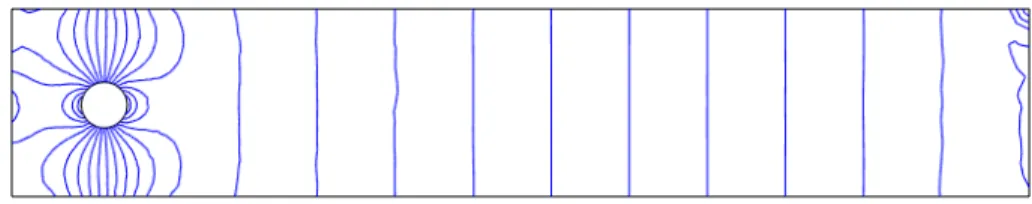Figure 2: Velocity field of the flow around cylinder problem