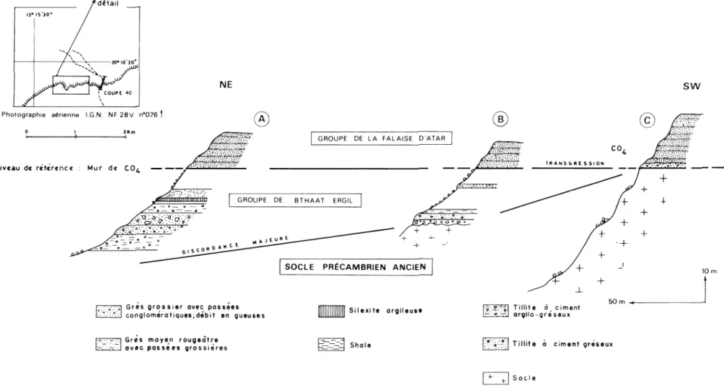 Figure  111  BISEAUTAGE  DU  GROUPE  DE  BTHAAT  ERGIL  CONTRE  LE  HAUT-FOND  DES  IBI  D'après  des  levés  inédits  de  J