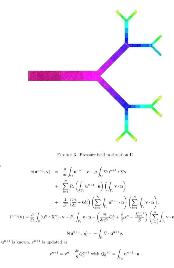 Figure 3. Pressure field in situation II where a(u n+1 , v) = ρ δt Z Ω u n+1 · v + µ Z Ω ∇u n+1 : ∇v + N X i=1 R i Z Γ i u n+1 · n  Z Γ i v · n  + 1 S 2  mδt + kδt  XN i=1 Z Γ i u n+1 · n !   N Xi=1 Z Γ i v · n ! , l n+1 (v) = ρ δt Z Ω (u n ◦ X n ) · v − P