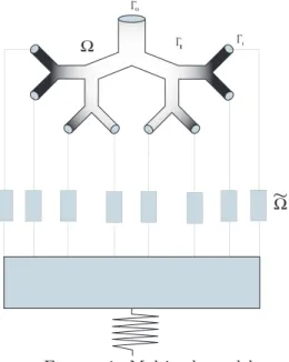 Figure 1. Multiscale model