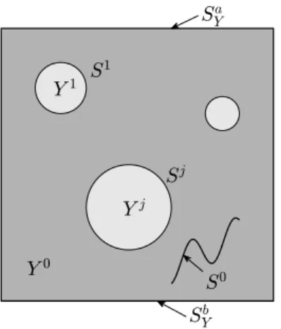 Figure 1: The unit cell YThe layer ΩMεhas periodic in-plane structure. The unit cell is