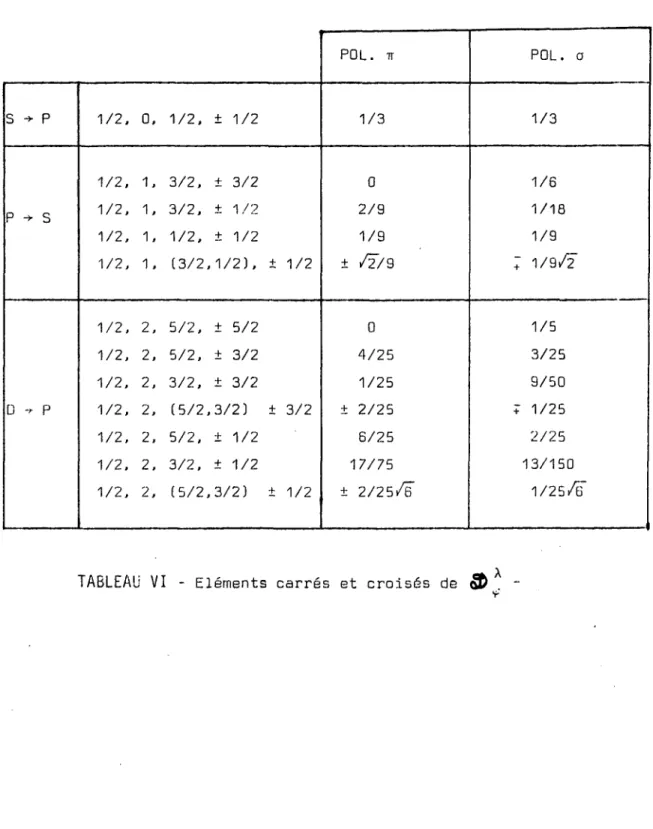 TABLEAU  VI -  Eléments  carrés  et  croisés  de  D 03BB ~ .