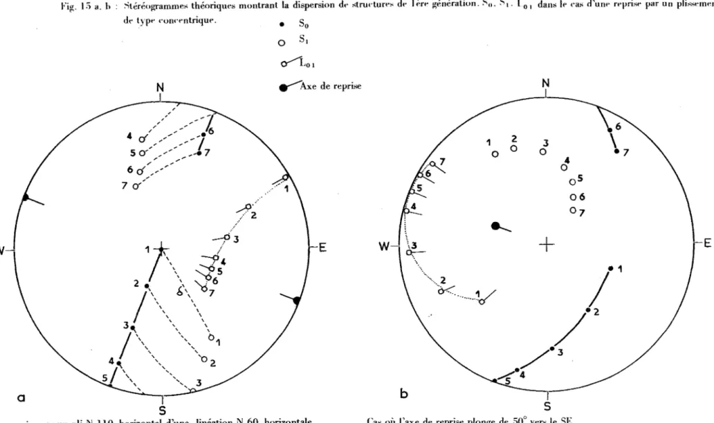 Fig.  l'la.  h:  :-itéréowammes théoriques  montrant  la  dispersion  de  :4rUI·ture,.;  de  Jf&gt;,re  ~énération