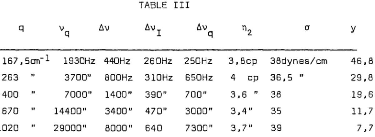 TABLE  III