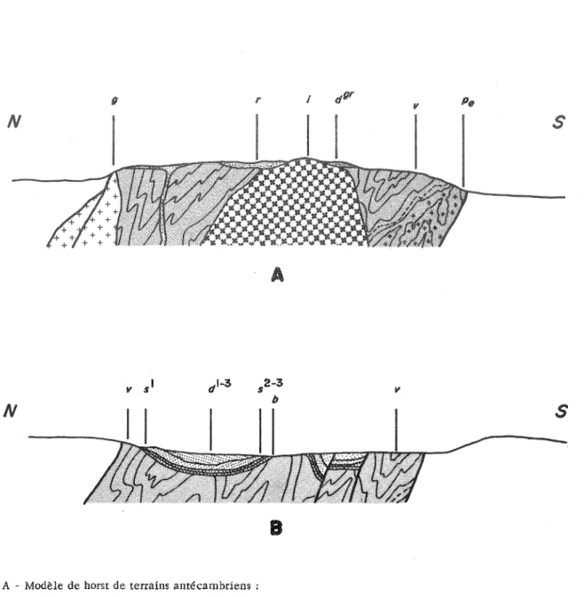 Figure  12»*  Modèles de horst et de  graben