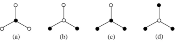 Figure 1: A graph, where the subset of black nodes forms (a) a dominating (but not separating) set, (b) a separating (but not dominating) set, and (c), (d) minimum identifying codes.