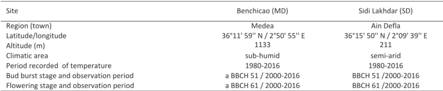 Table 1 - Phenological and temperature data collected in climate-contrasting sites for ‘Golden delicious’ apple trees