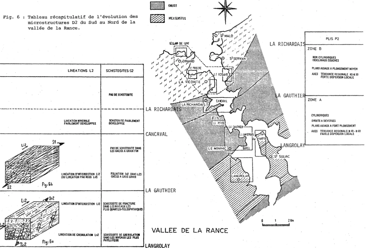 Fig.  6  :  Tableau  récapitulatif  de  l'évolution  des  microstructures  D2  du  Sud  au  Nord  de  la  vallée  de  la  Rance