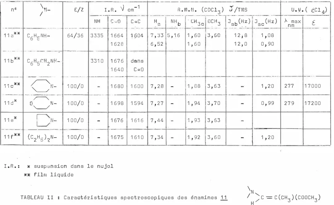 TABLEAU  II  :  Caractéristiques  spectroscopiques  des  énamines  11  /  &#34;c  �  C ( CH3 ) ( COOCH3 ) 