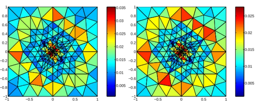 Fig. 6.1 Estimated (left) and actual (right) error distribution, α = 0.53544095 α = 0.12690207