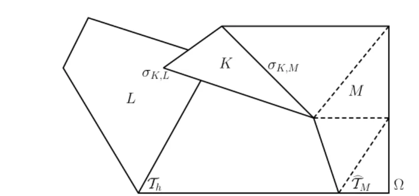 Fig. 2.1 Considered meshes and notation