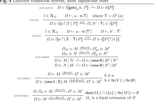 Fig. 4 Labelled transition system, most significant rules