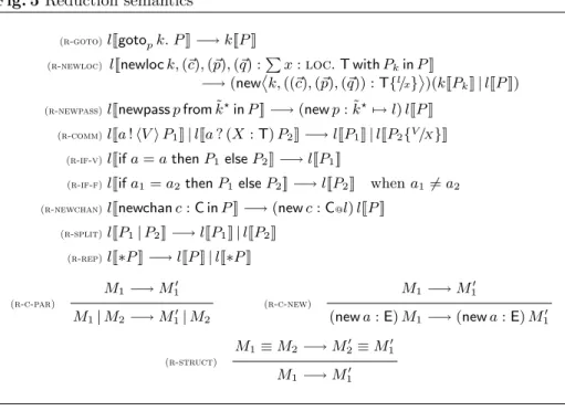 Fig. 5 Reduction semantics