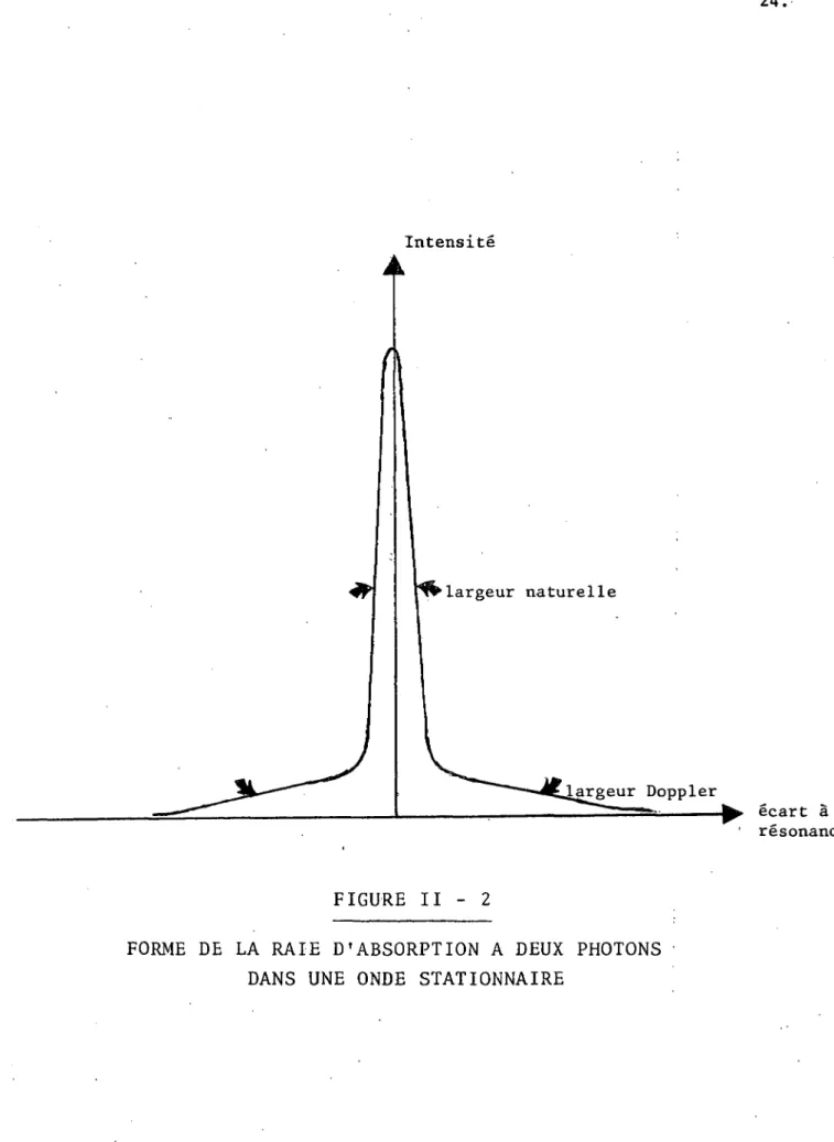 FIGURE  II -  2