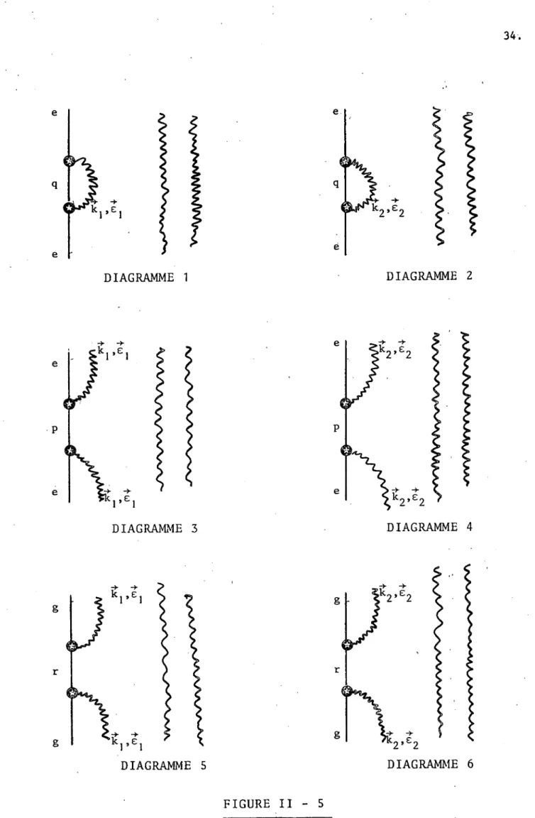 DIAGRAMME  1 DIAGRAMME  2