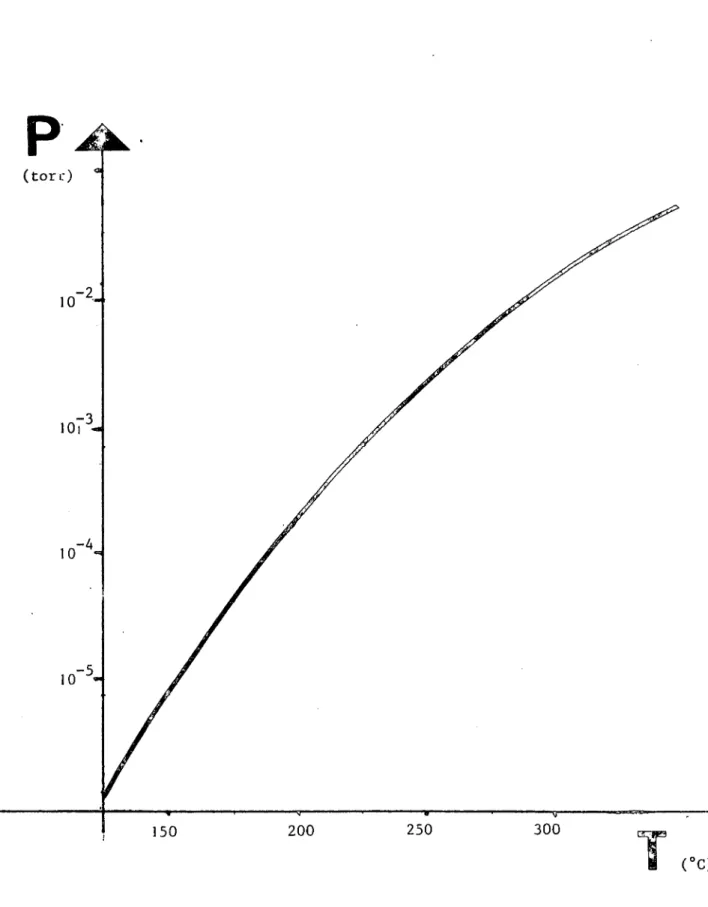 FIGURE  IV -  2