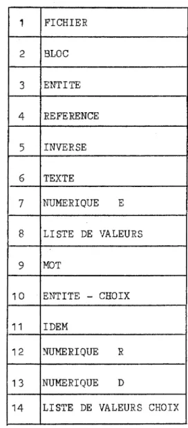 Fig.  III.12  -Code  des  caractéristiques 