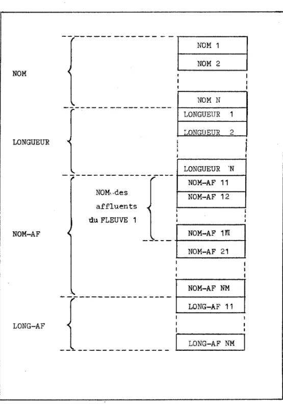 Fig.  III.  14  b  - Organisation  verticale 