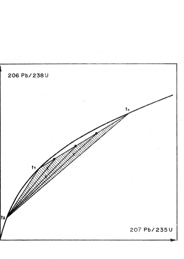 Figure  3  Influence  de  deux  pertes  épisodiques  à  t 1  et  t 2 • 