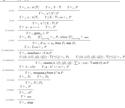 Figure 9 Typing processes (t-w) Γ ⊢ w u : wh T i Γ ⊢ w V : T Γ ⊢ w P Γ ⊢ w u ! hV i P (t-r) Γ ⊢ w u : rhTi Γ;hX : Ti @ w ⊢ w P Γ ⊢ w u ? (X : T) P (t-goto) Γ ⊢ u : w 7→ v Γ ⊢ v P Γ ⊢ w goto u v