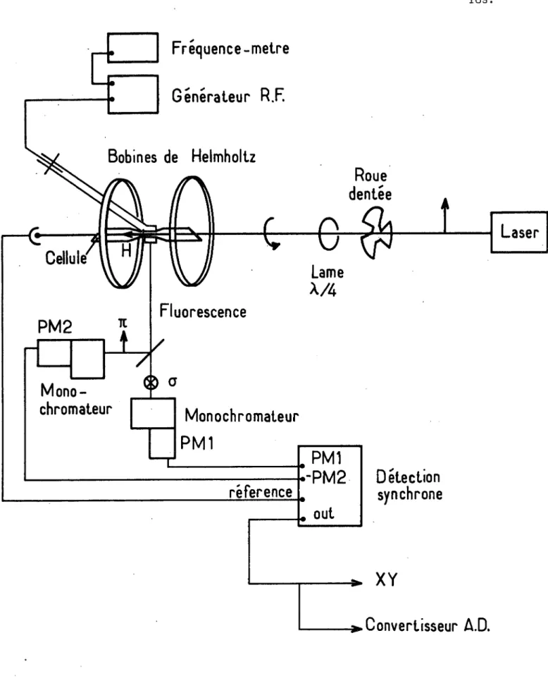 Figure  V-2 :  Dispositif  expérimental  pour  l’étude  de  la  résonance  magnétique.
