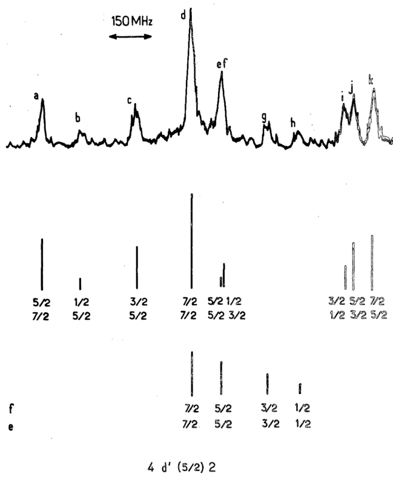 Figure  VI-4  Enregistrement  de  la  structure  hyperfine  de  la  transition métas-
