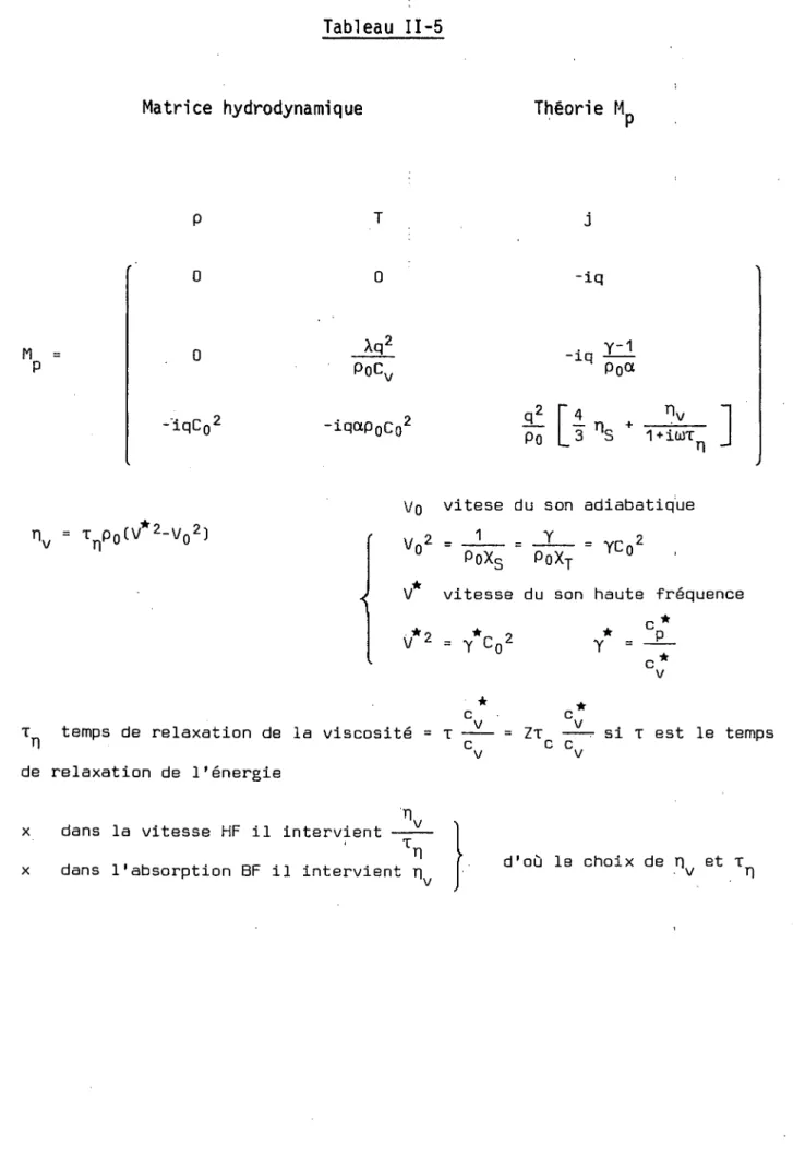 Tableau  II-5