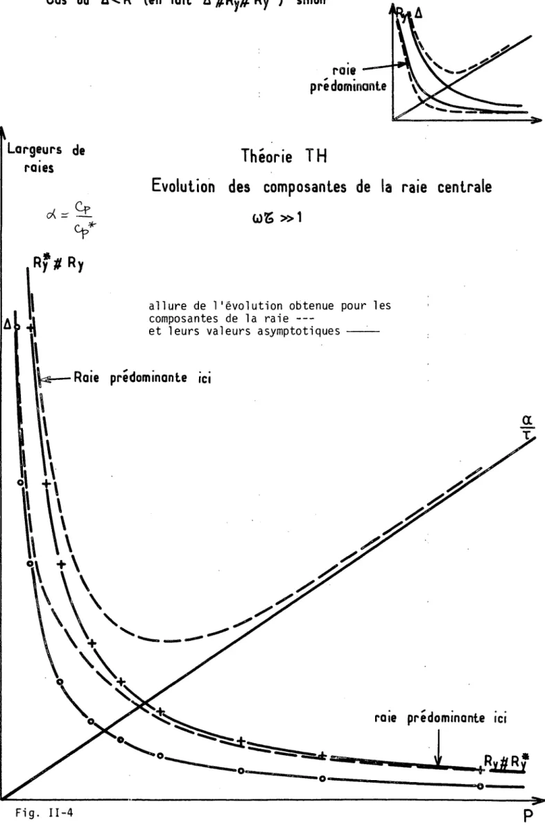 Fig.  II-4