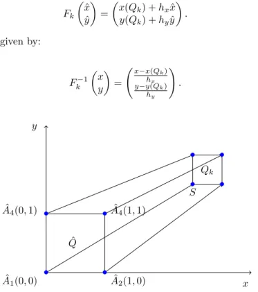 Figure 1: The affine change of variable from the reference element ˆ Q to the generic element Q k .