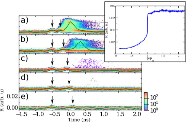 Figure 4. (a)Median of the maximum response R (blue) from experimental data in Fig.2 for two consecutive stimuli  sepa-rated by the delay δ
