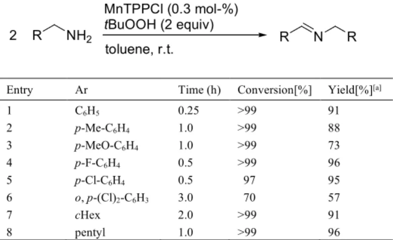 Table  13.  Immobilized  Pt/Ir  nanoclusters/TBBQcatalyzed  aerobic  oxidation of primary amines to imines