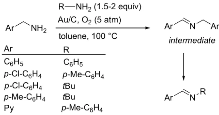 Table 1. Gold-catalyzed aerobic oxidation of primary amines to imines. 