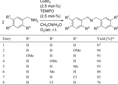 Table 4. CuBr/ketoABNO  catalyzed oxidation of primary benzylic amines.  