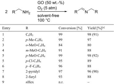 Table 7. GO-catalyzed aerobic oxidation of benzylic amines.  