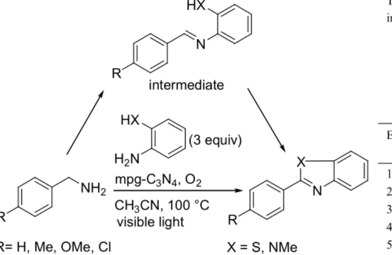Table  9.  TiO 2 -photocatalyzed  oxidation  of  primary  benzylic  amines  to  imines