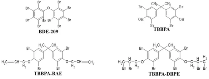 Fig. 1.Structures of studied brominated flame retardants (BFRs). 
