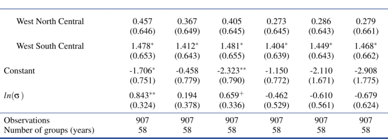 Table 2.2 presents the unstandardized coefficients from regression models of the right- right-wing orientation of radicalism (the reference is left-right-wing orientation)