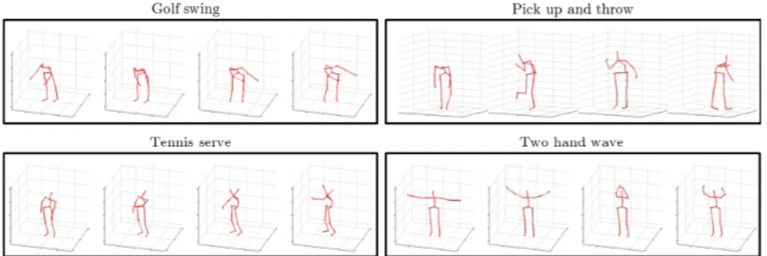Figure 2.17: Examples of high confidence frames automatically identified from training sequences.