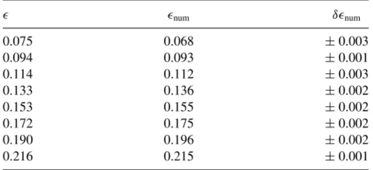 TABLE I. Column 1 lists the zeros of  E() [see Fig. 4 (a)], column 2 the locations of the peaks in the saturation values of the bubble MSD [see Fig