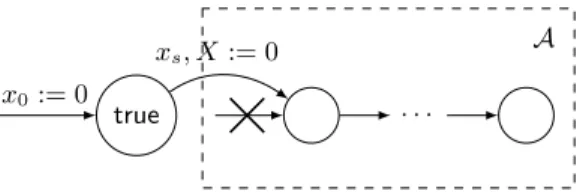 Fig. 4. Matching automaton A 0 for a property automaton A.