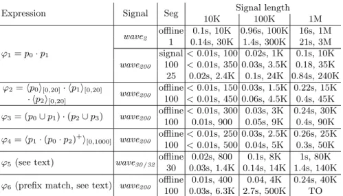 Table 1. Evaluation results.