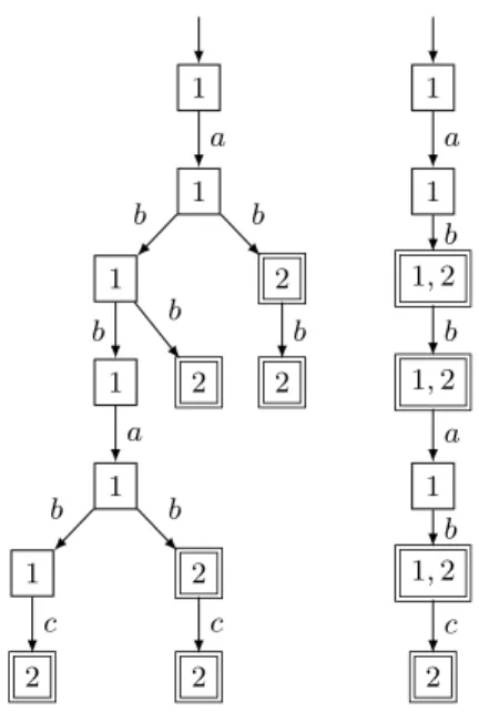 Fig. 1. A non-deterministic automaton for (a ∪ b) ∗ · (b ∪ c) + . 0 a, b, c;t=t + 1  1 a, b b, c 2 b, c