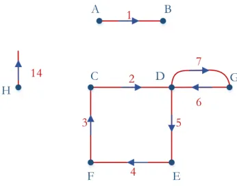 Figure 48 : Extrait de l’architecture pour analyse du couplage Composant/Boucle 