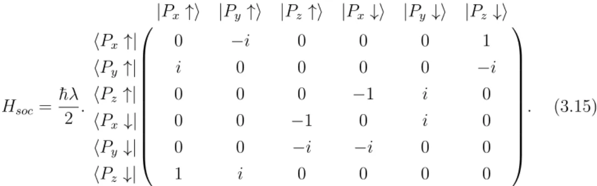 Table 3.1: Intensity of spin coupling in eV for lead and iodine [4]