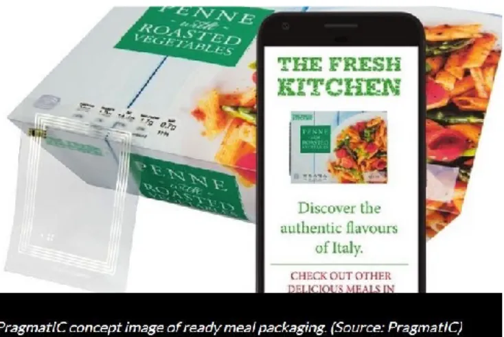 Figure 1. 7 Shows a ready-to-eat meal box smart-packaging by PragmatIC 3 .