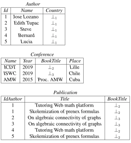 Figure 1.4: Example of a solution.