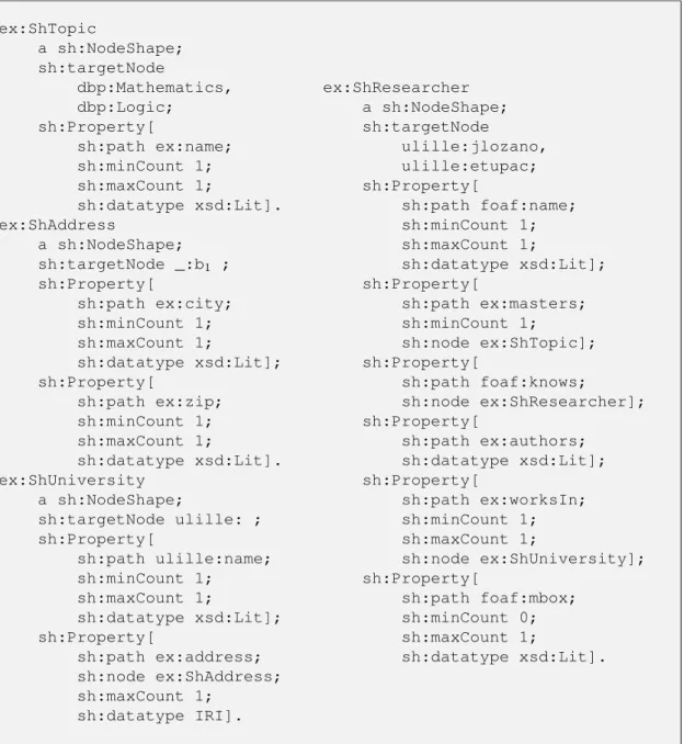 Figure 1.21: Example of schema for RDF written in SHACL where prefixes are de- de-scribed in Table 1.1.