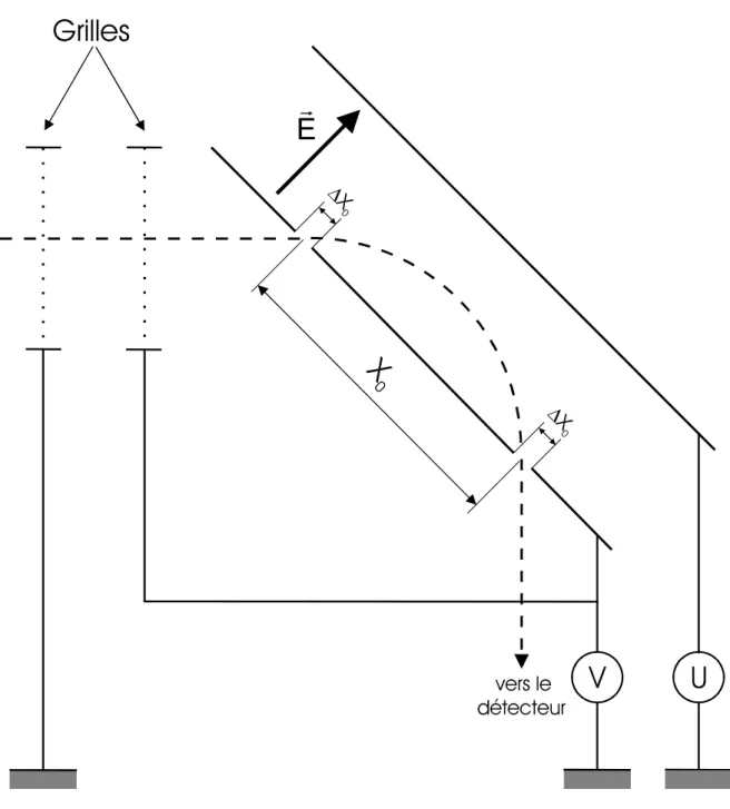 Figure 5. : Schéma de principe du spectromètre. 