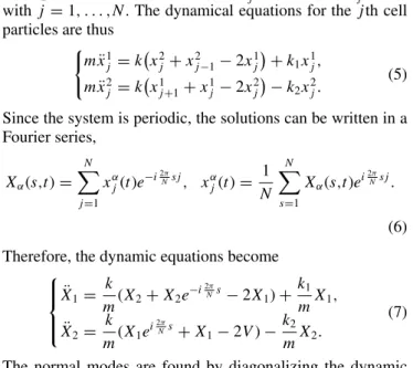 FIG. 1. Schematic representation of the equilibrium position of a chain of identical masses m coupled by springs of stiffness k and interacting with an underlying periodic potential with two particles for each period