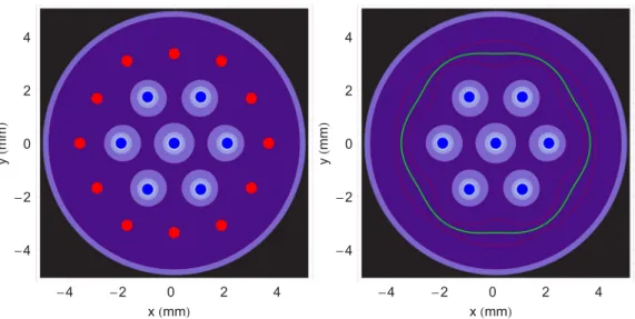 FIG. 8. Left: Wigner island N = 19(1,6,12). Blue dots: inner particles; red dots: outer particles